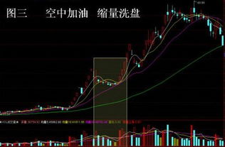 股票如何防止踏空