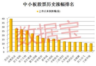 如何看股票的历史涨幅图