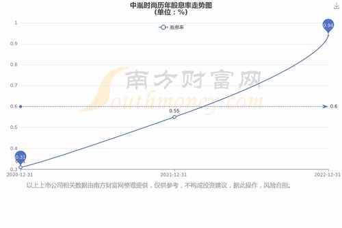 如何看股票的历史涨幅图