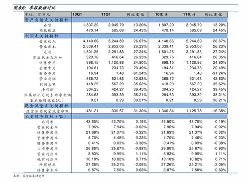 如何查询股票限量购买 如何查询股票限量购买