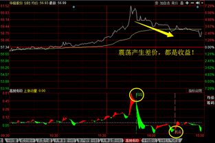 一只股票如何快速升级