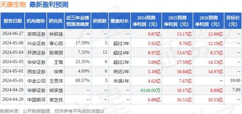 财通证券中期业绩怎么查