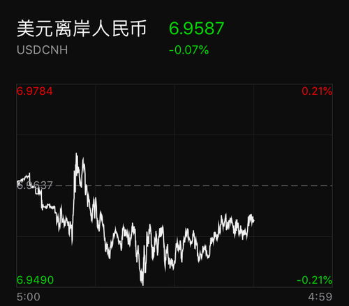 如何处理股票压力下跌