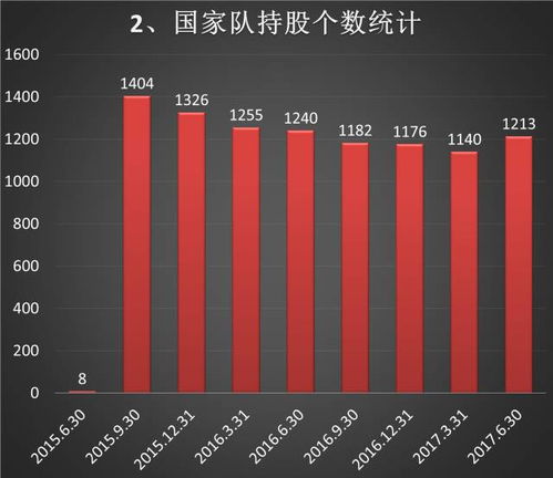 股票国家队如何救市