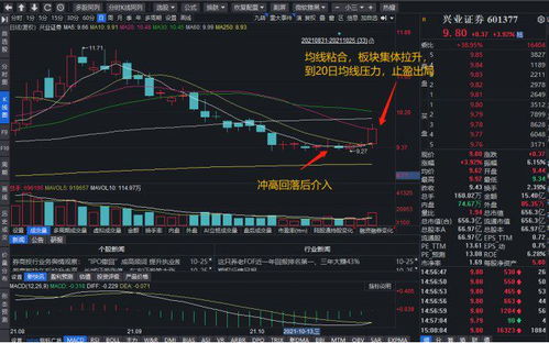 兴业证券股票怎么