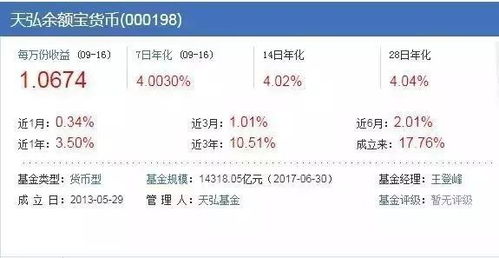 证券额度 怎么确认
