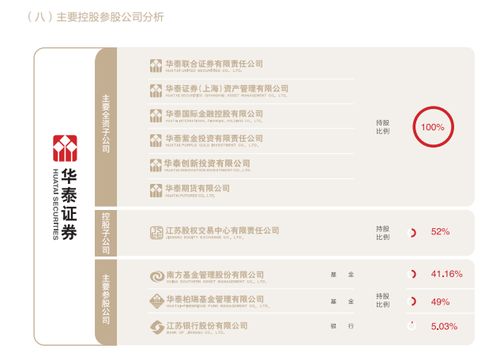 华泰证券怎么截图