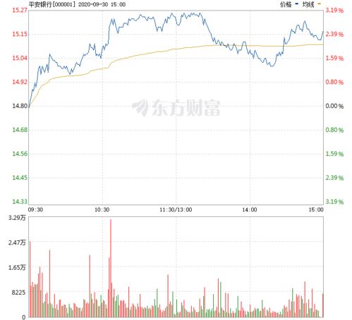 平安银行股票如何