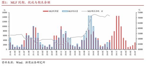 国债证券怎么买