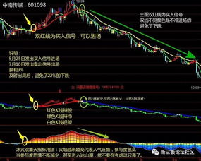 第一次如何学会炒股票
