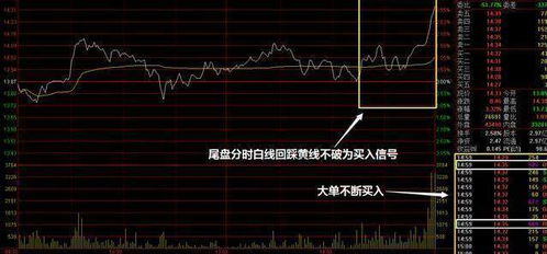 如何把股票扭亏为盈 如何把股票扭亏为盈