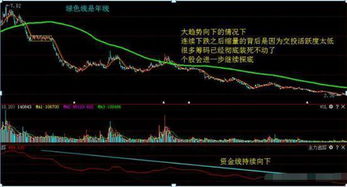 如何把股票扭亏为盈 如何把股票扭亏为盈