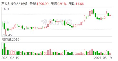 如何查询董监高买卖股票 如何查询董监高买卖股票