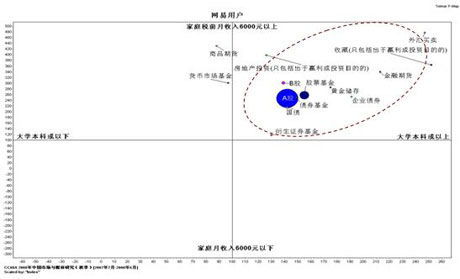 股票辅助账号资金如何转
