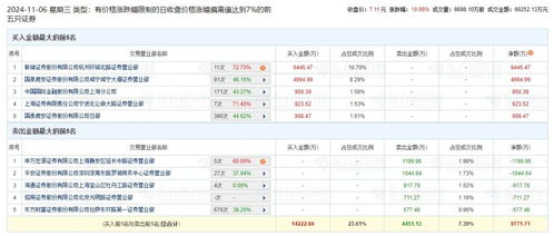 股票辅助账号资金如何转
