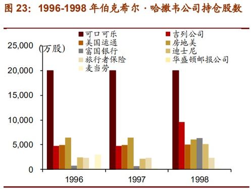 银行证券怎么抄底