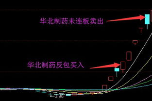 如何抢筹股票