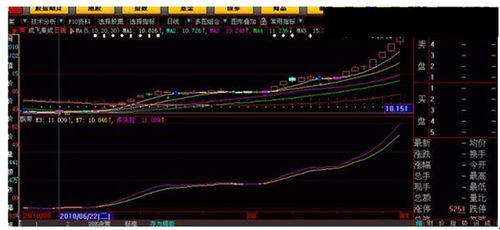 如何看股票共性分析