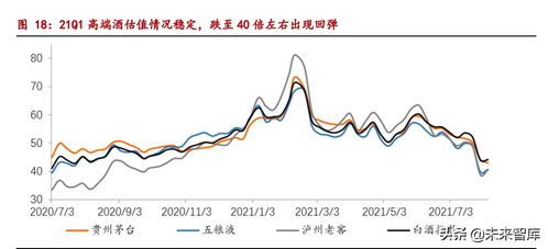 如何看股票共性分析