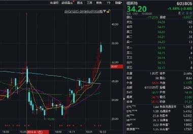 如何查询科士达股票