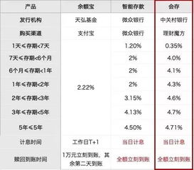 怎么存钱进证券