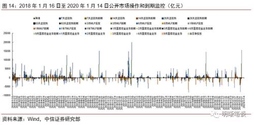 怎么存钱进证券