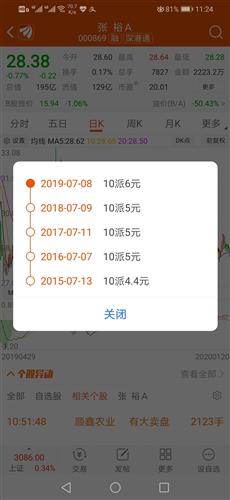 如何找到一支长线股票