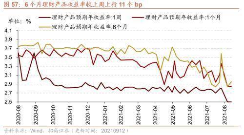 如何看股票周收益百分比 如何看股票周收益百分比