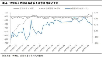 如何看股票周收益百分比 如何看股票周收益百分比