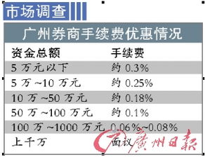 证券调佣怎么查
