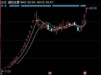 如何创建股票板块指数