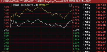 如何看短期股票