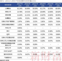 招商证券佣金税费怎么算