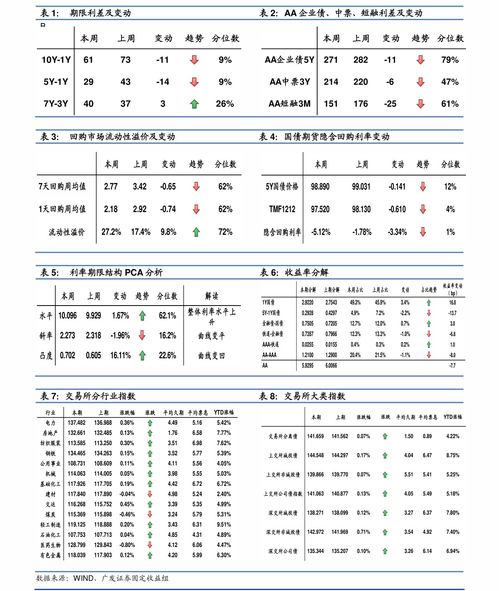 怎么知道自己低收入证券