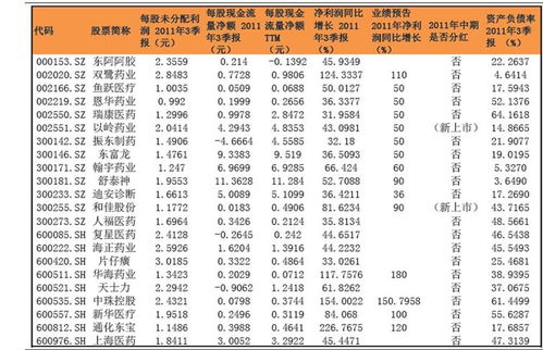 如何看股票分红公告时间