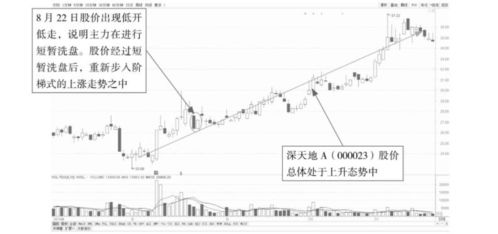 如何看股票的分时成交价 如何看股票的分时成交价