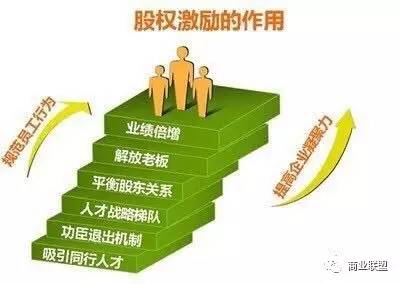 任正非如何分配股份股票