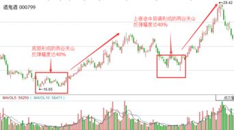 私募股票如何拉升市值