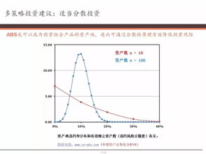 abs证券怎么投资