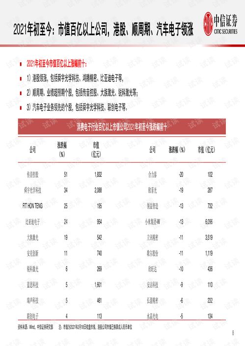 证券行业业绩怎么填报 证券行业业绩怎么填报