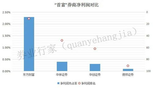华林证券配股怎么操作