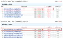 证券转账股票怎么处理 证券转账股票怎么处理
