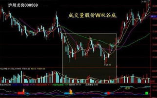 请问如何判断股票成交量