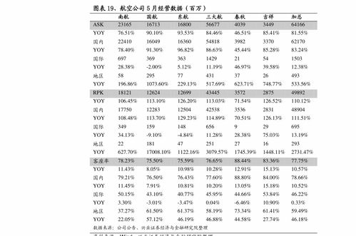 证券怎么预埋单