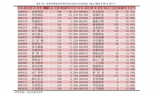 河北如何挑选好号码股票