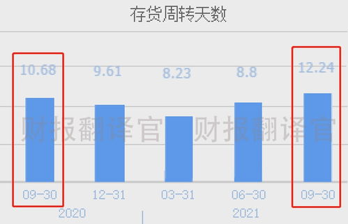 股票如何节省成本和费用