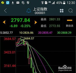 股票如何节省成本和费用