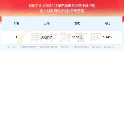 西龙科技股票走势如何 西龙科技股票走势如何