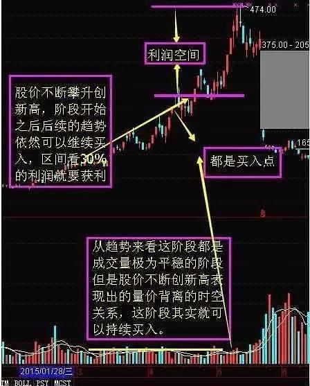 如何看量化股票成交量
