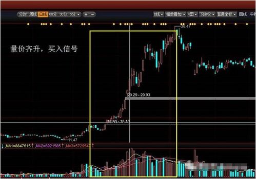如何看量化股票成交量